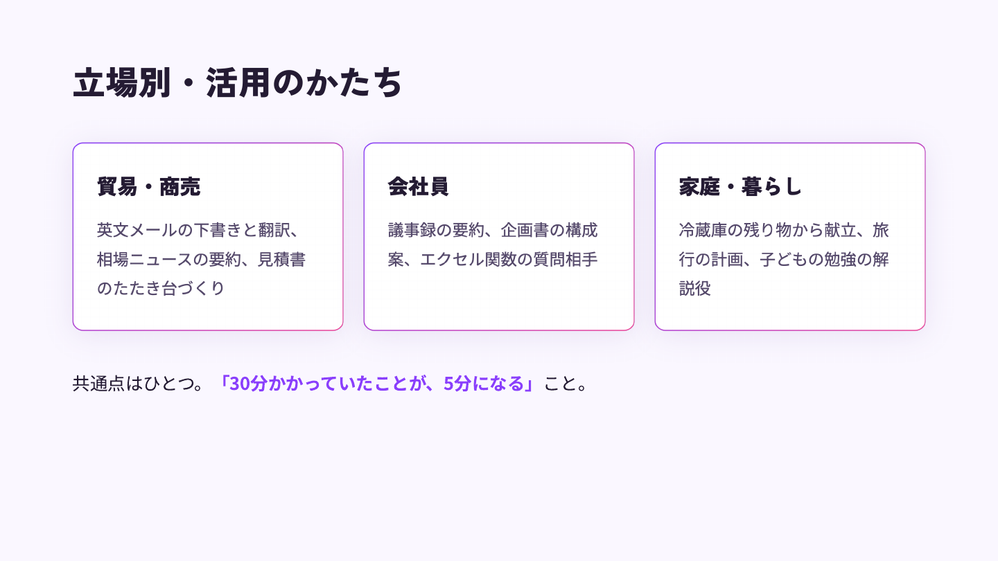 貿易・商売、会社員、家庭それぞれの使いどころ