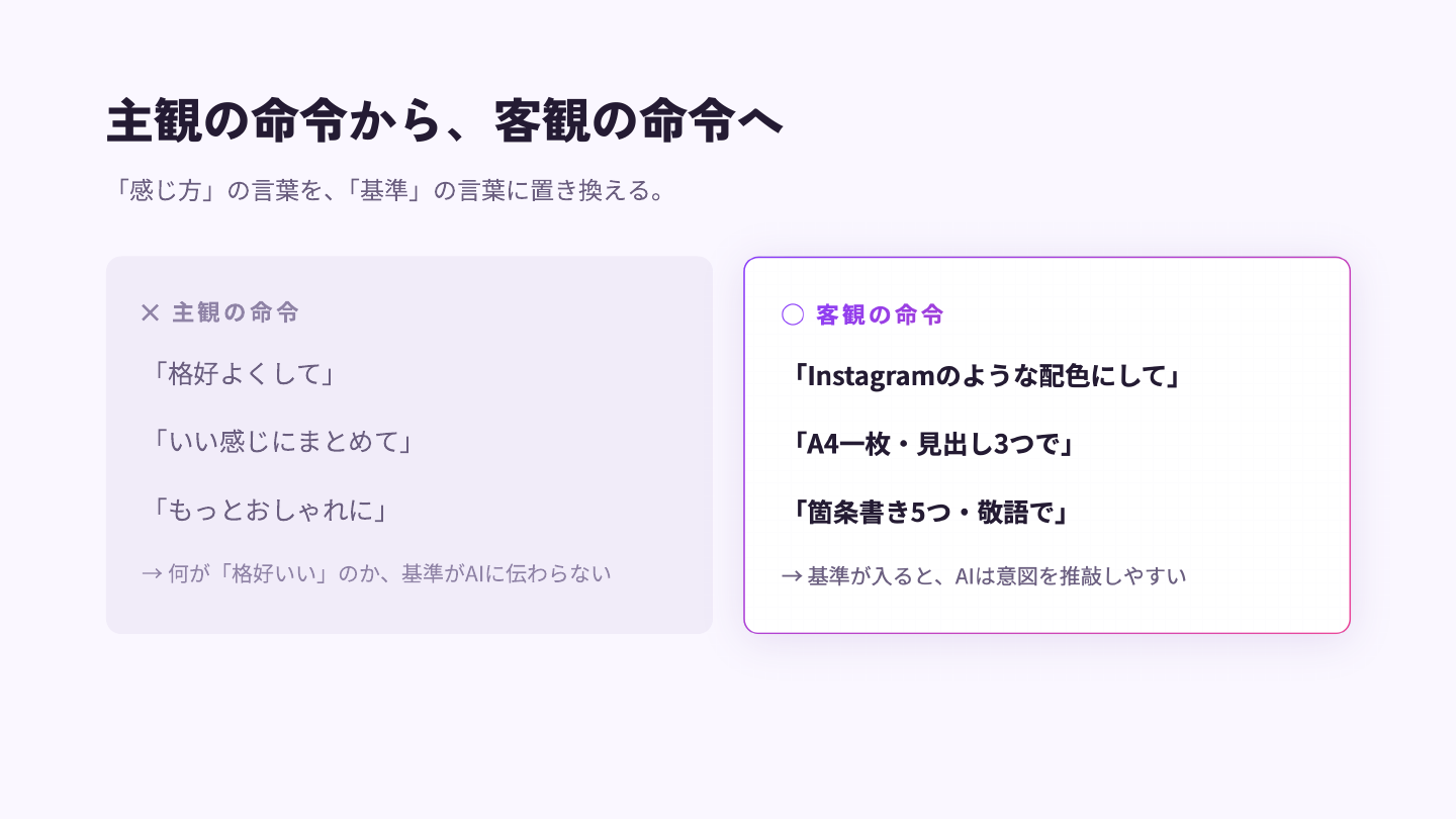 「格好よくして」を「Instagramのような配色にして」に置き換える対比
