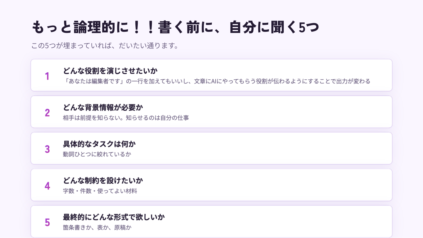 役割・背景・タスク・制約・形式の5つ