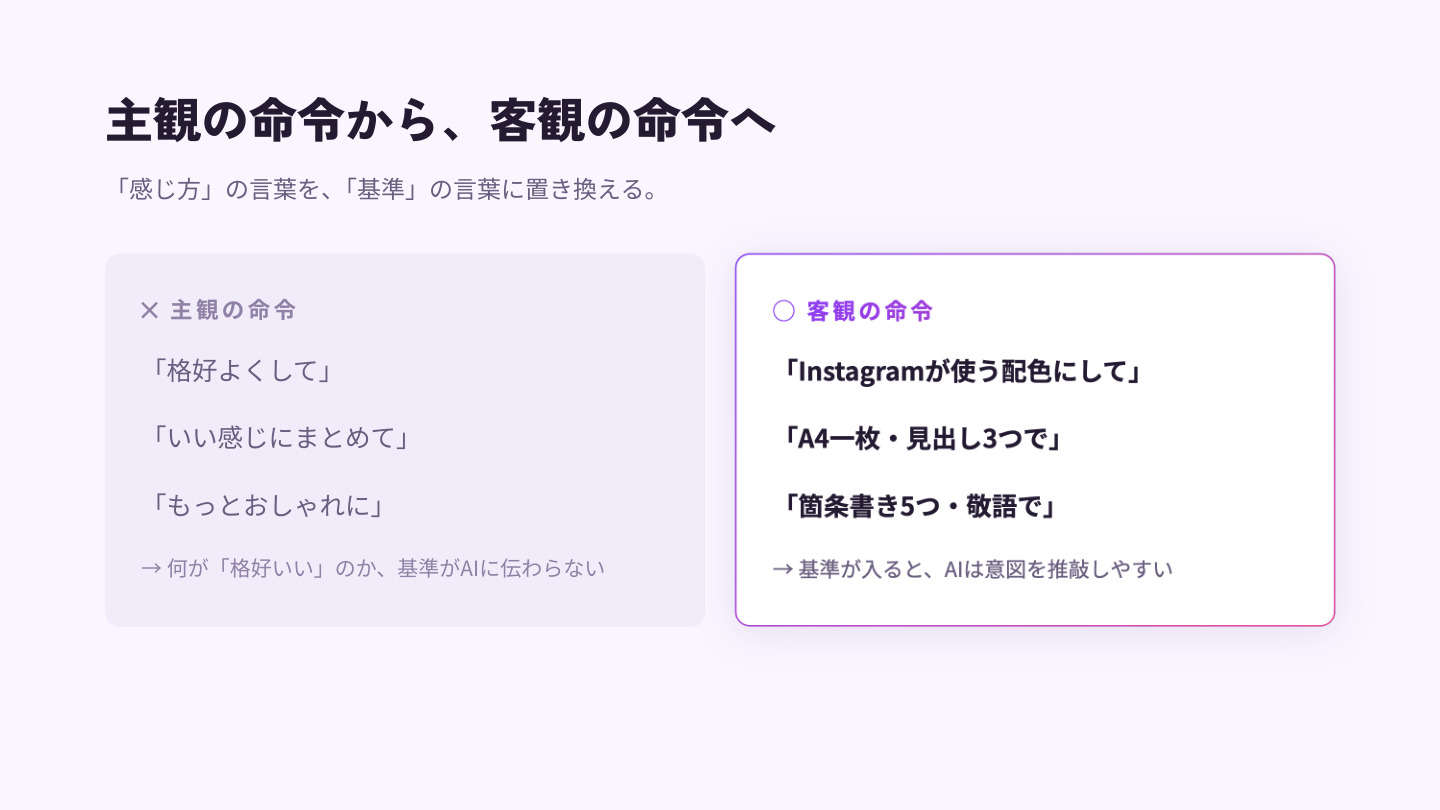 「格好よくして」を「Instagramが使う配色にして」に置き換える対比
