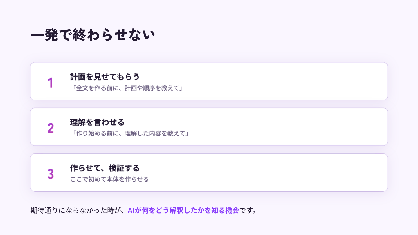計画を見せてもらう、理解を言わせる、作らせて検証する
