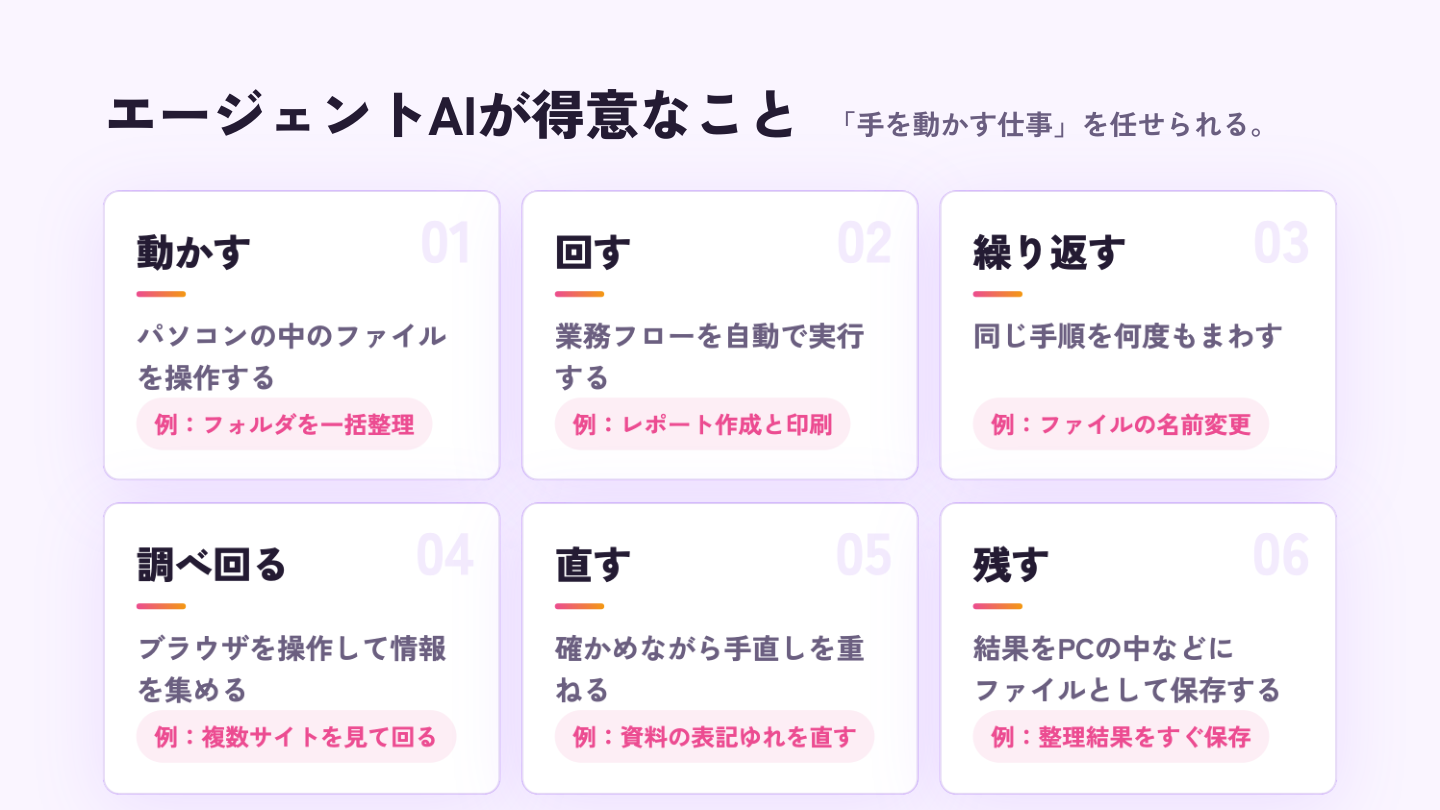 動かす・回す・繰り返す・調べ回る・直す・残す、の6つ。それぞれに具体例つき