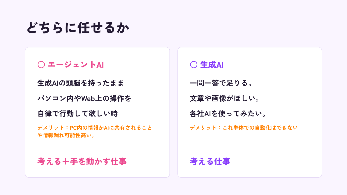 エージェントAIと生成AI、それぞれ向いている場面とデメリット
