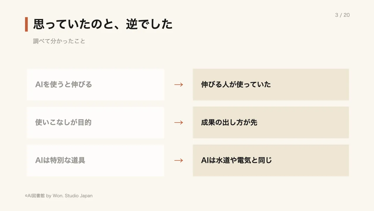 思っていたのと、逆でした