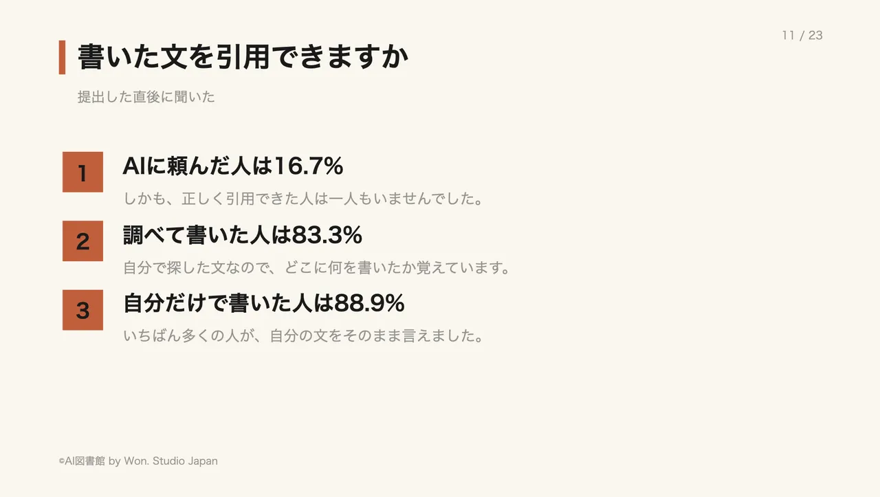 書いた文を引用できますか