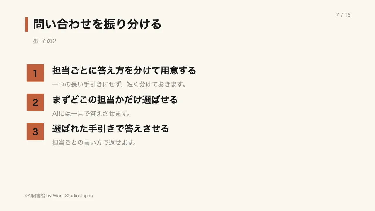 問い合わせを振り分ける