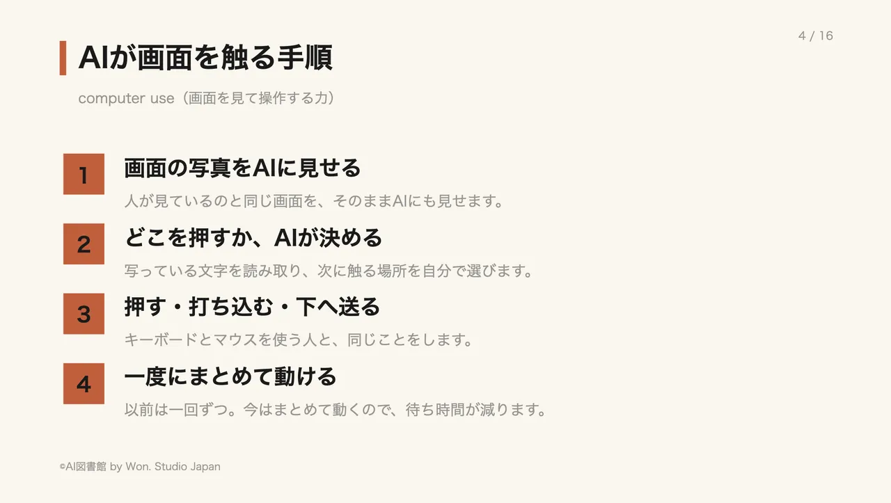 AIが画面を触る手順