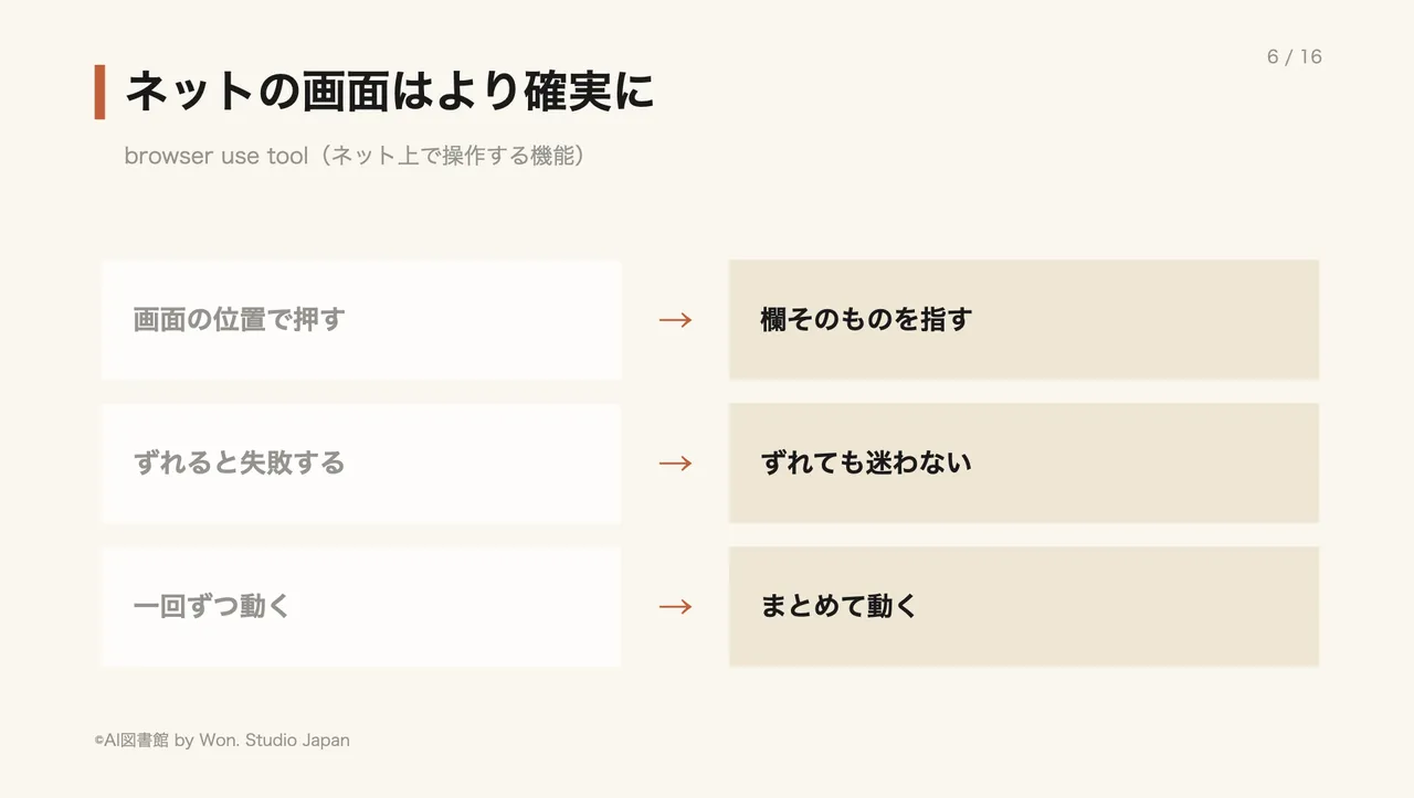 ネットの画面はより確実に