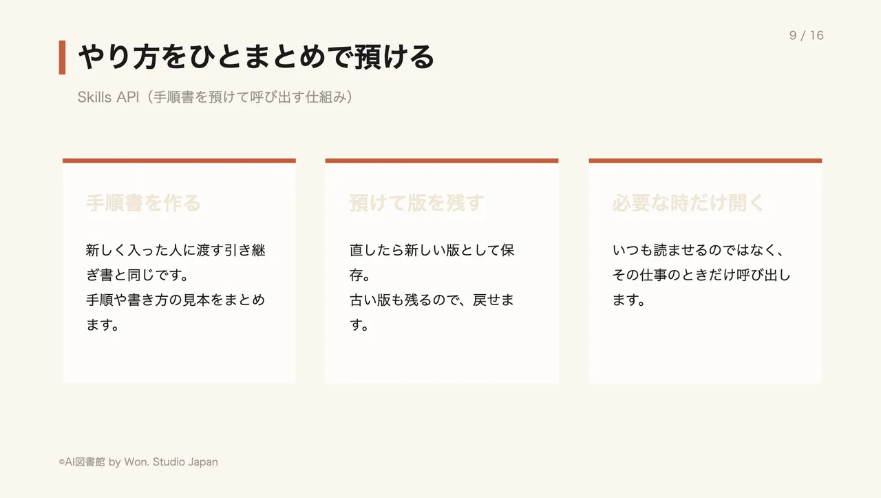 やり方をひとまとめで預ける