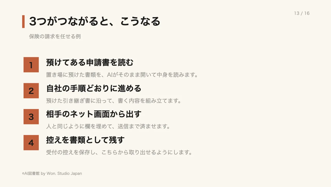 3つがつながると、こうなる