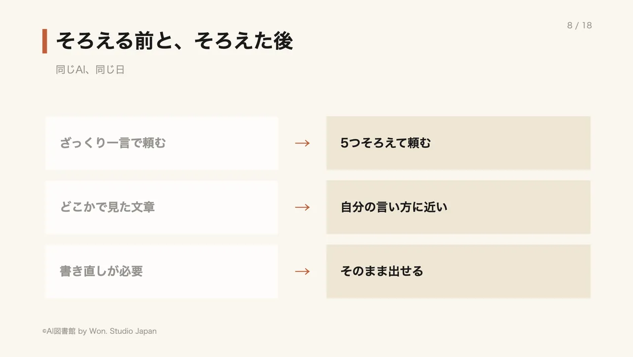 そろえる前と、そろえた後