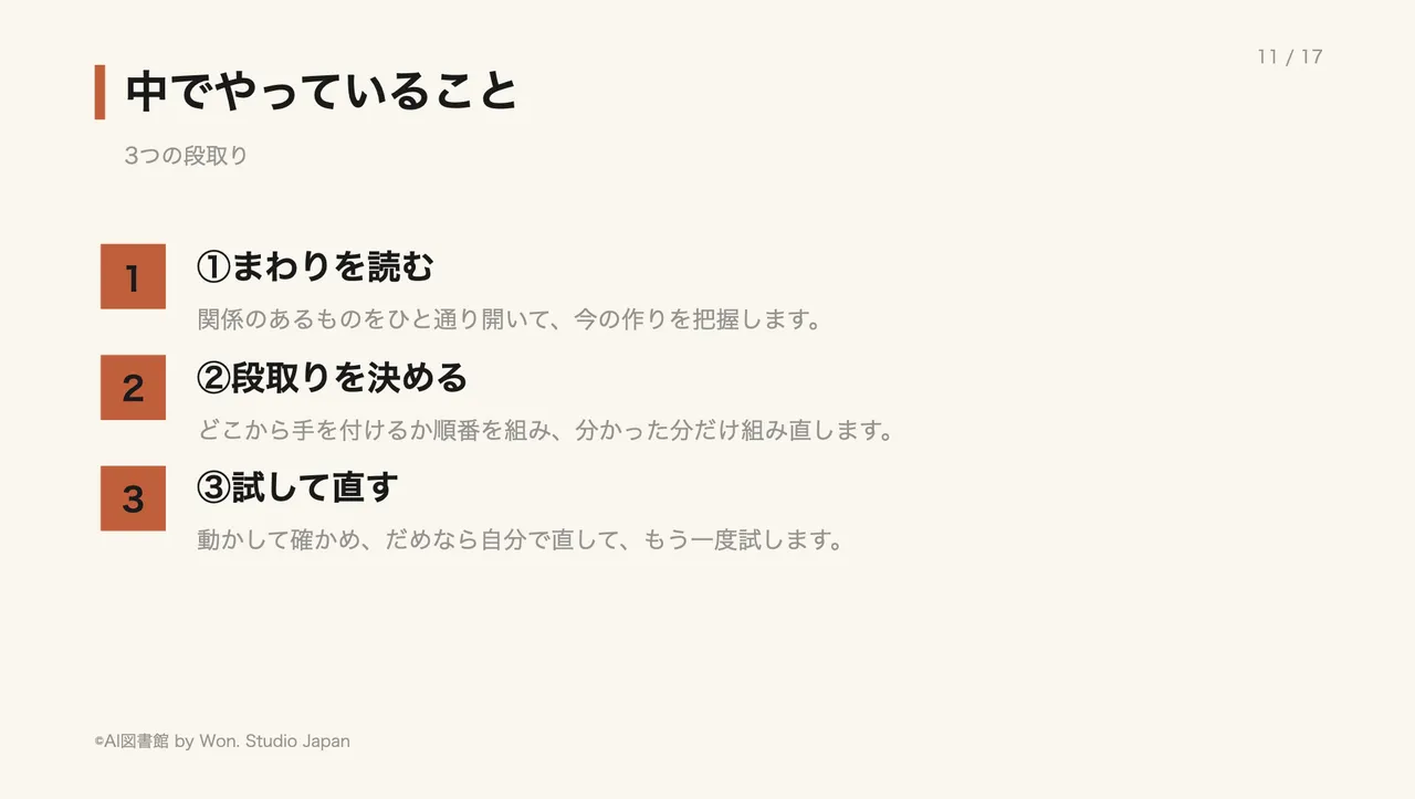中でやっていること