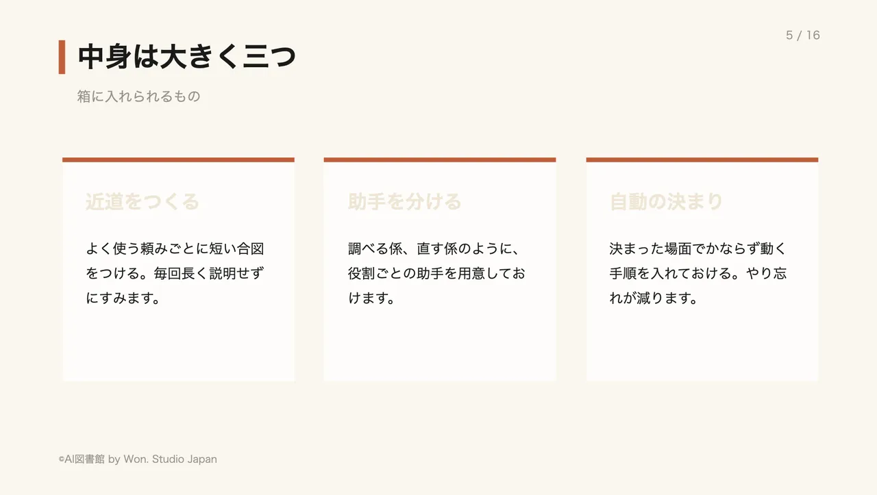 中身は大きく三つ