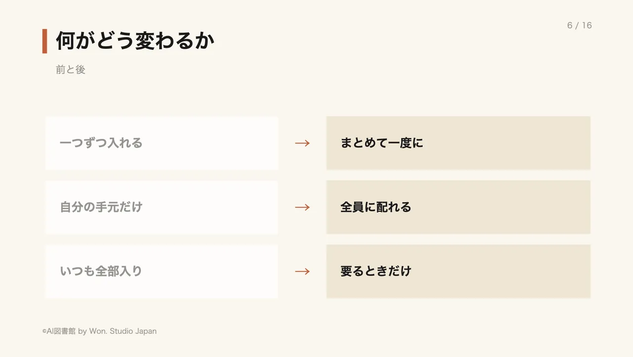 何がどう変わるか