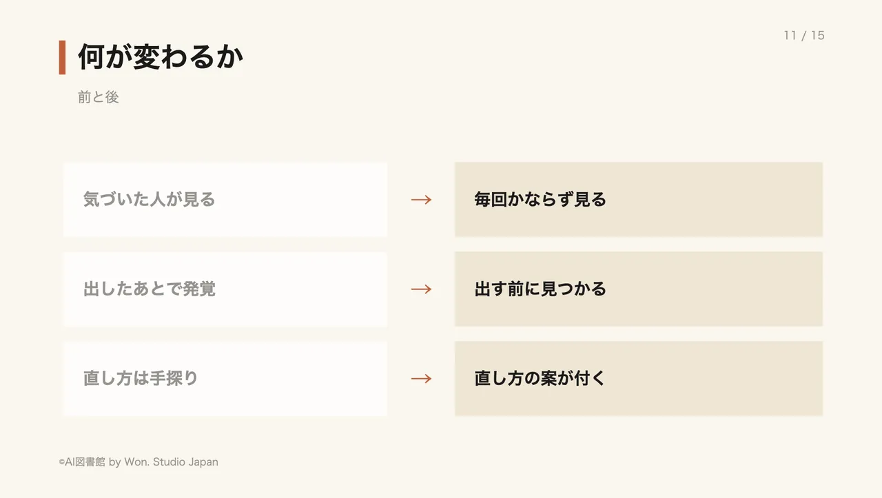 何が変わるか