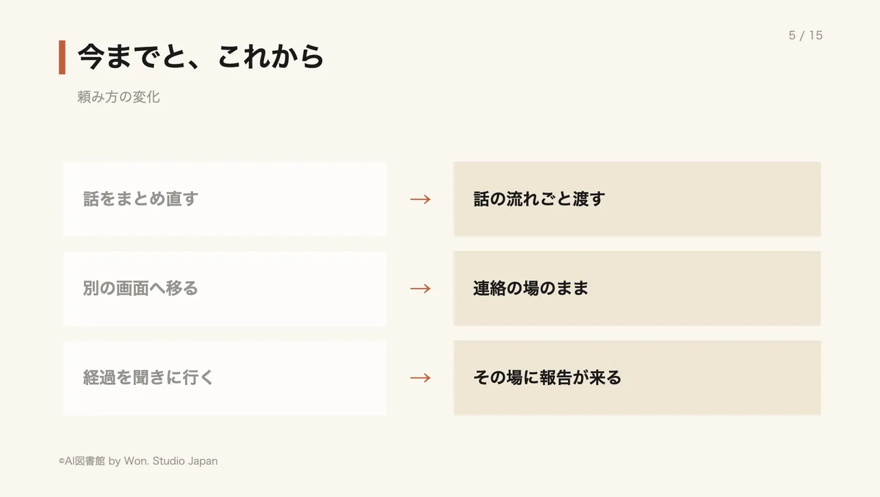 今までと、これから