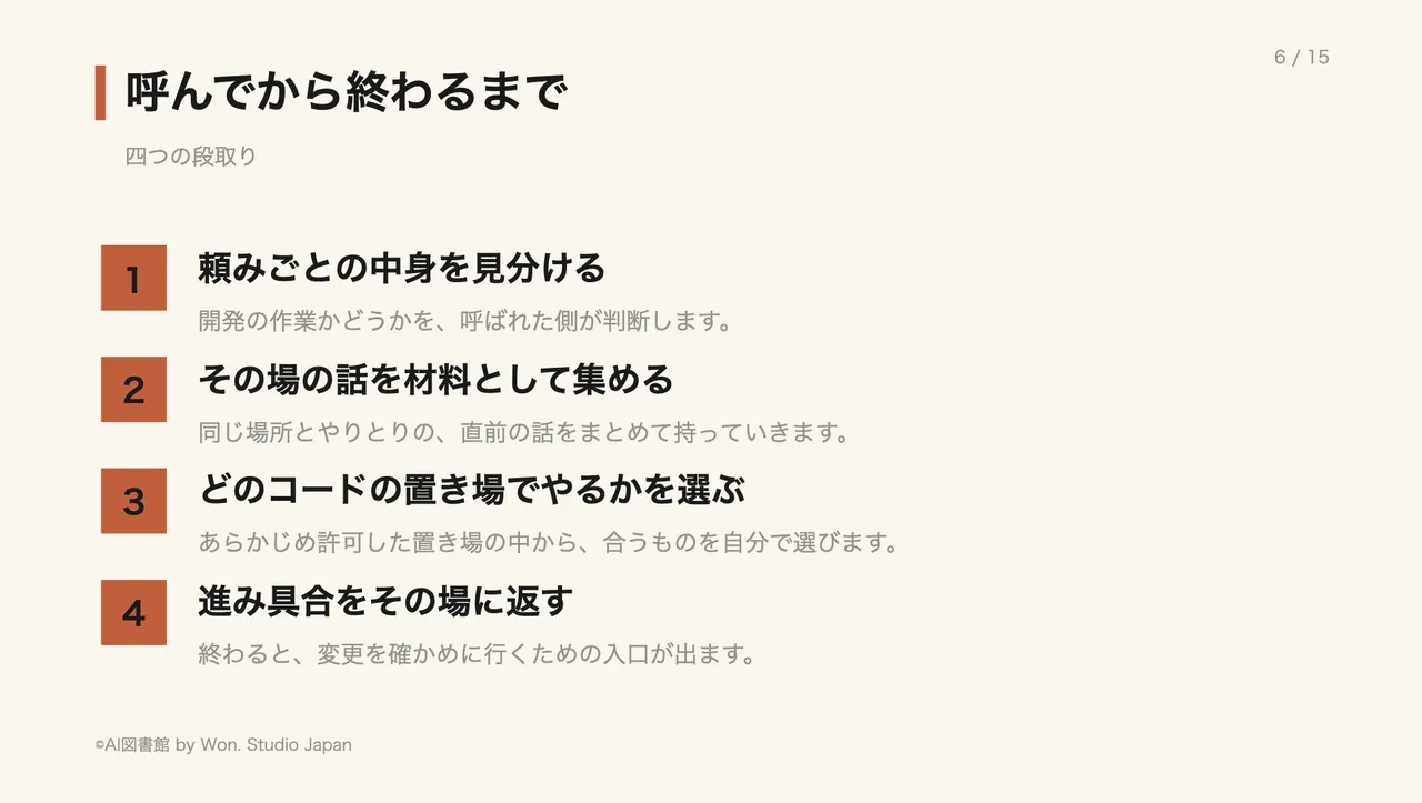 呼んでから終わるまで