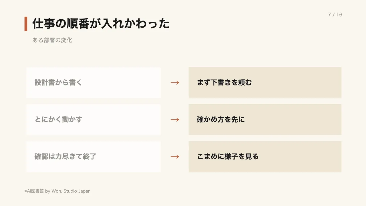 仕事の順番が入れかわった