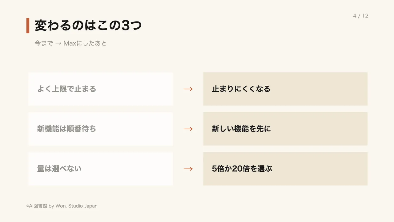 変わるのはこの3つ