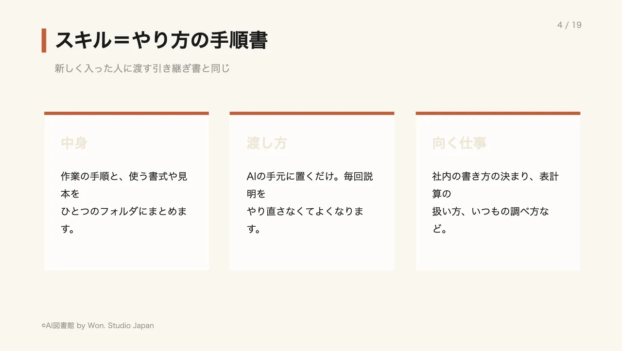 スキル＝やり方の手順書