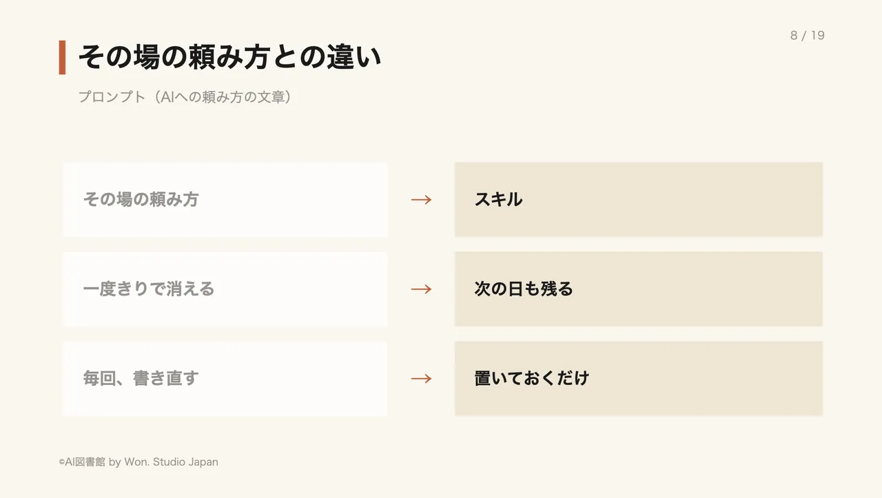 その場の頼み方との違い