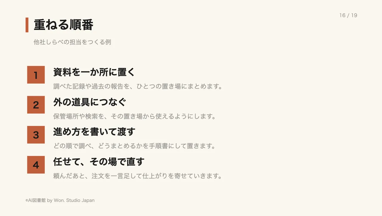 重ねる順番