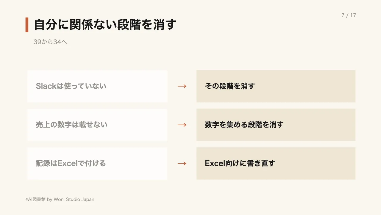 自分に関係ない段階を消す