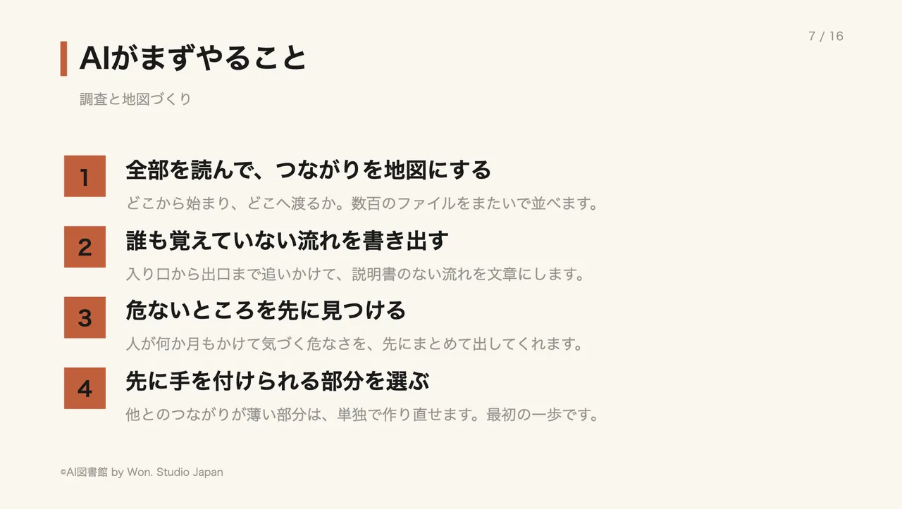 AIがまずやること