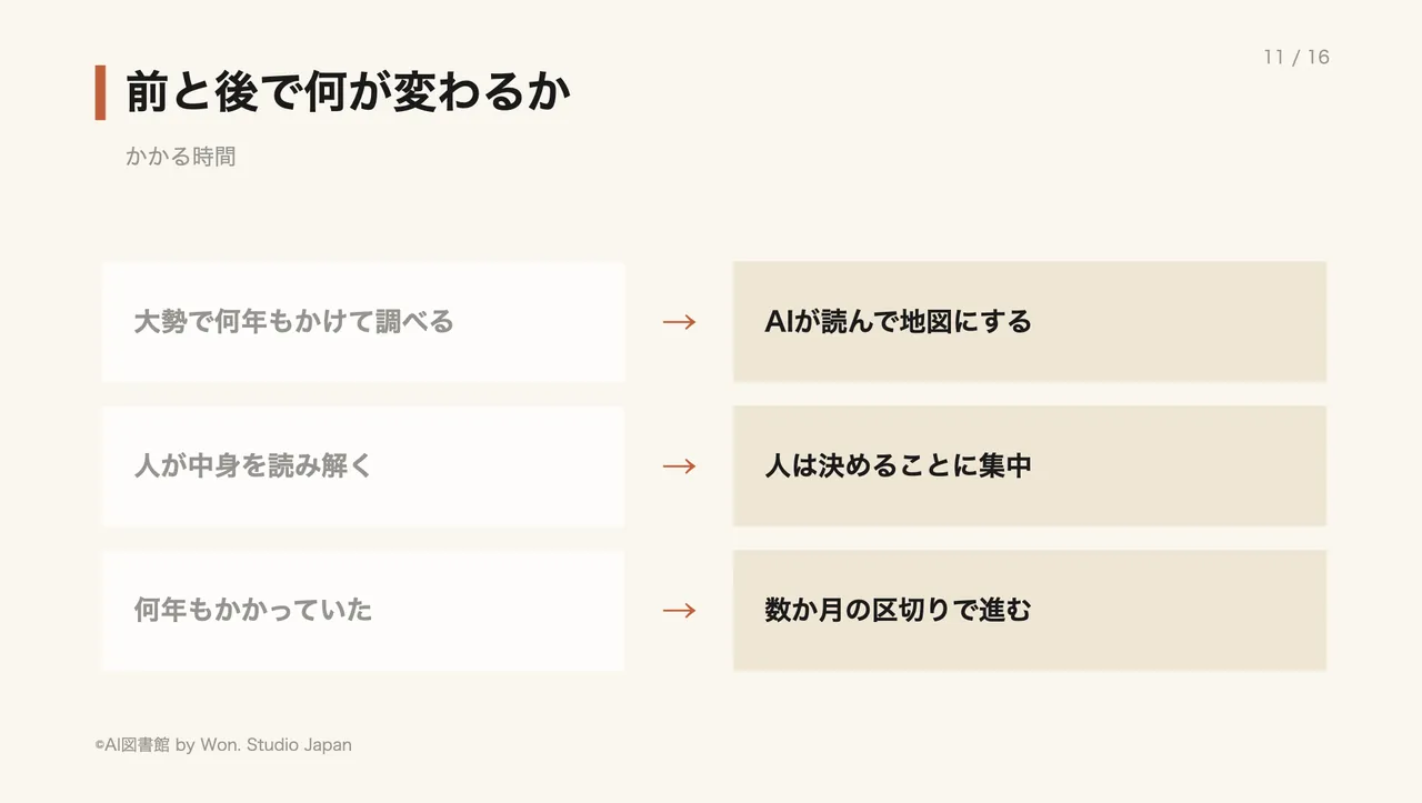 前と後で何が変わるか