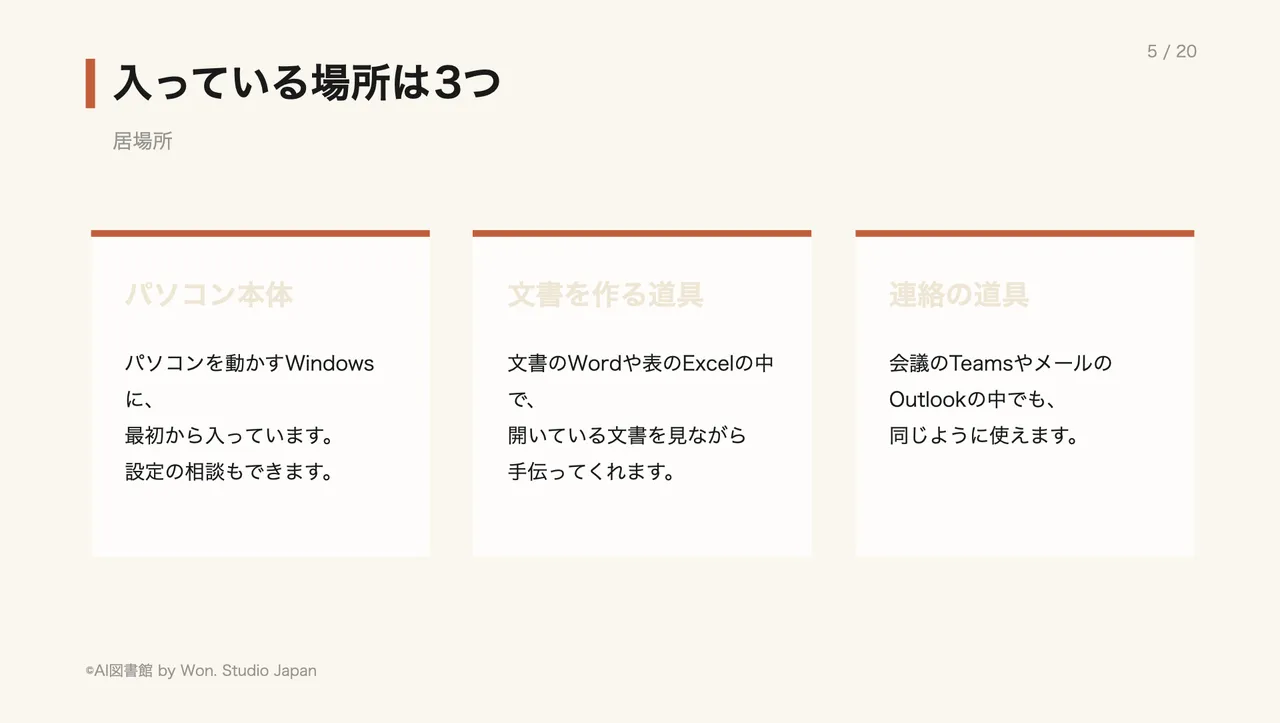 入っている場所は3つ