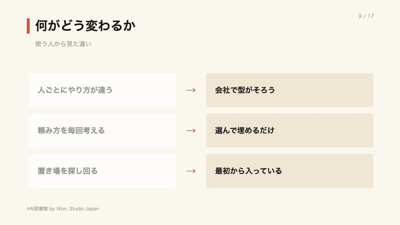 何がどう変わるか