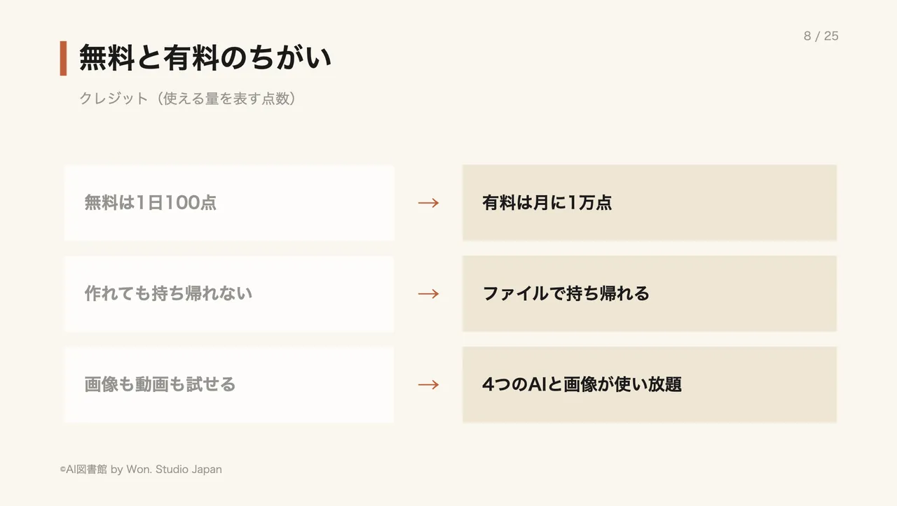 無料と有料のちがい