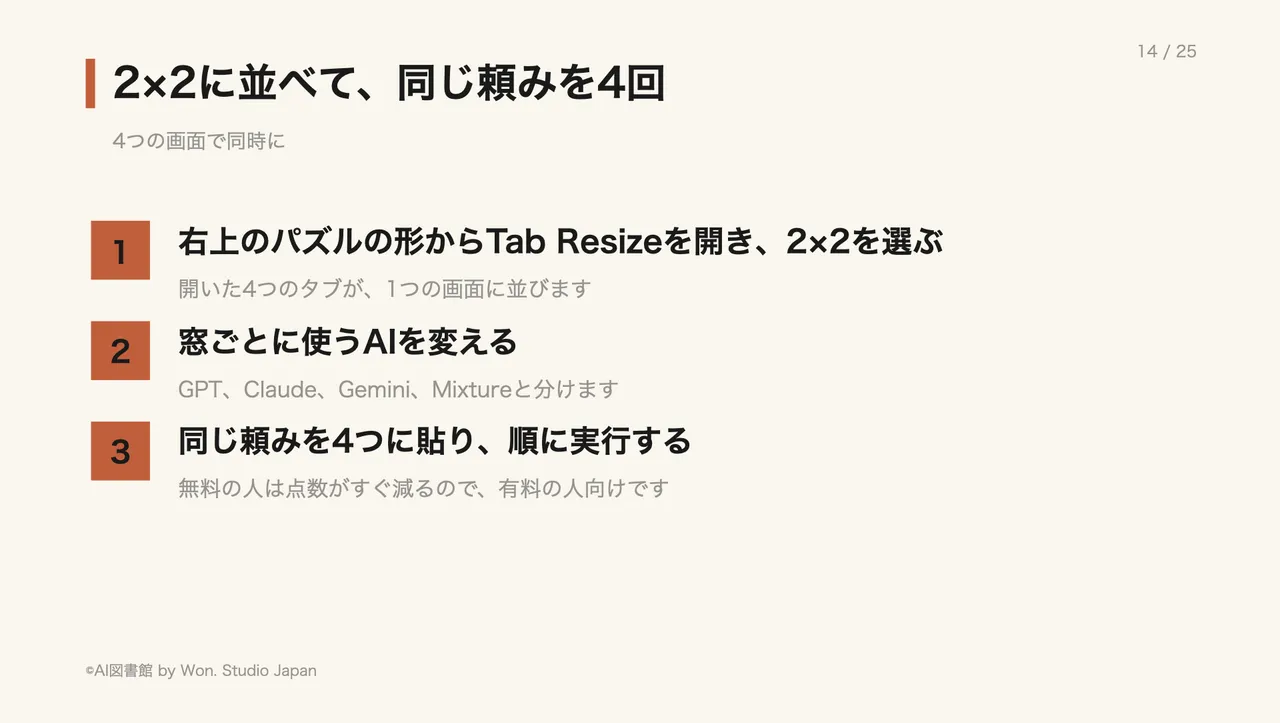 2×2に並べて、同じ頼みを4回