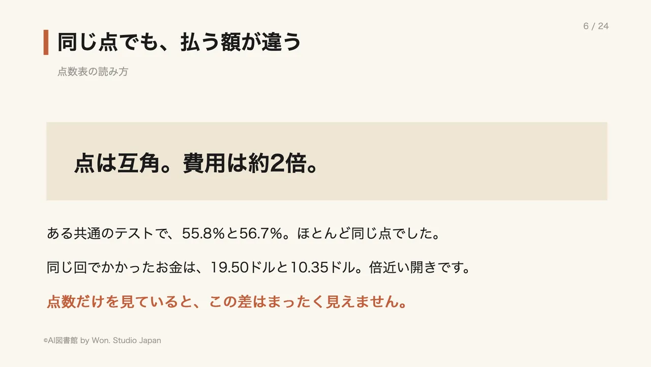 同じ点でも、払う額が違う