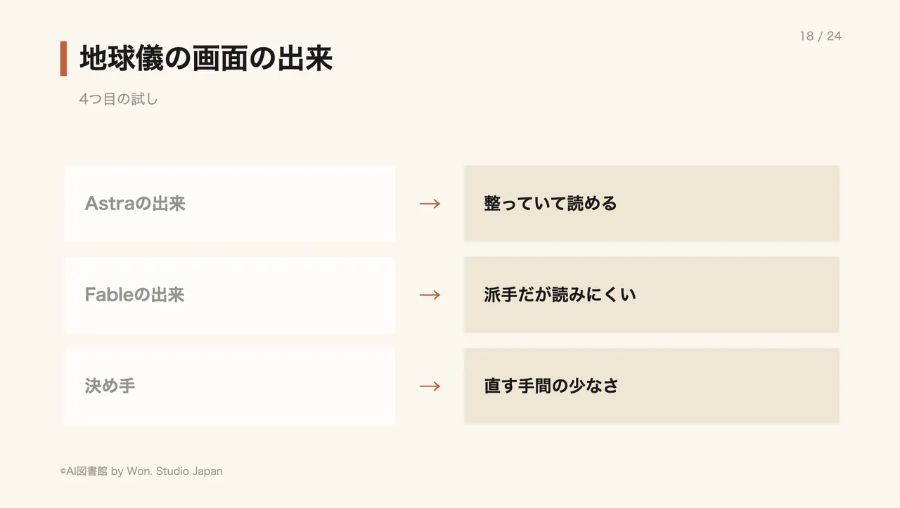 地球儀の画面の出来