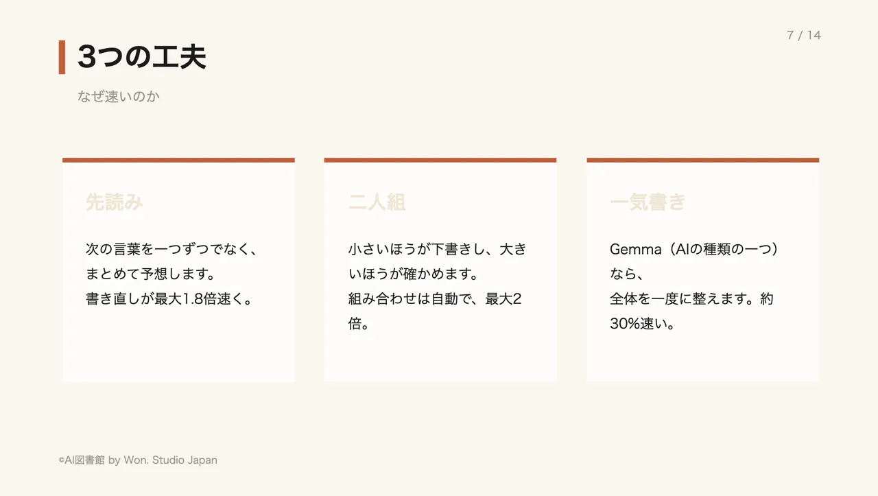3つの工夫